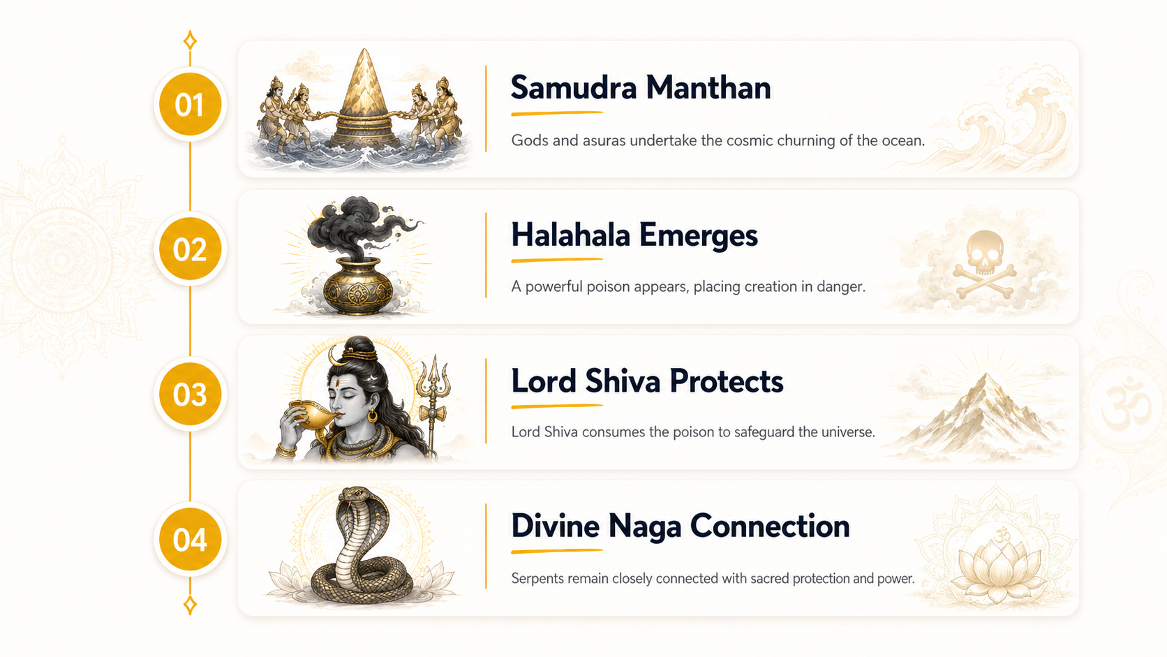 Samudra Manthan story explaining the mythological significance of Naga Panchami